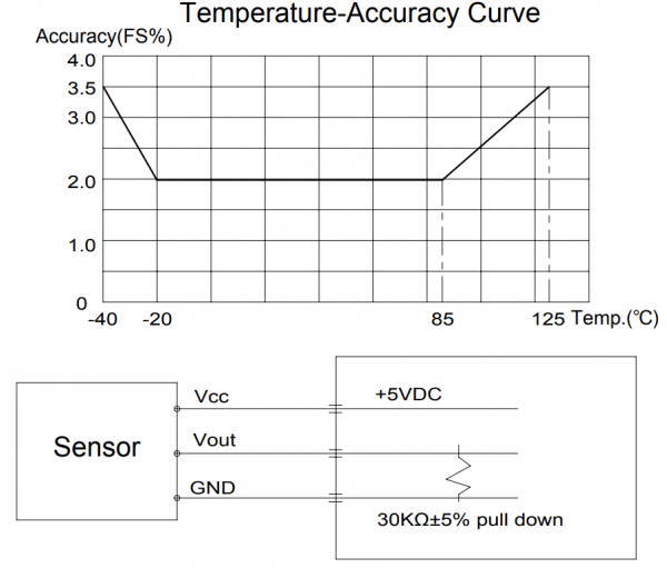 aftermarket industries fuel pressure sensor data 1