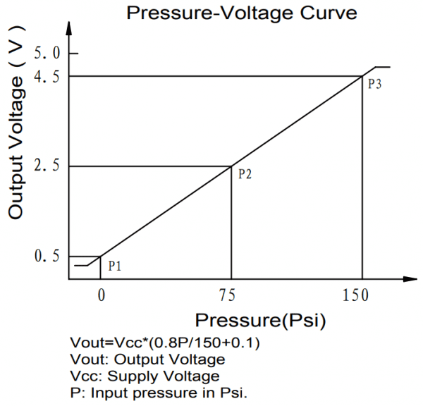 aftermarket industries fuel pressure sensor data 2