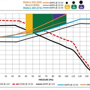 Fuel Pump Current Draw Chart (Walbro vs Bosch)